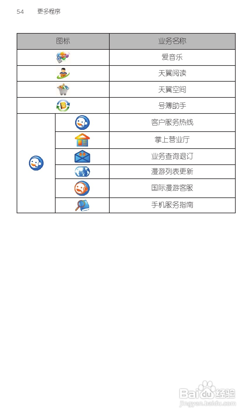 宏达HTC S710d手机使用说明书:[7]