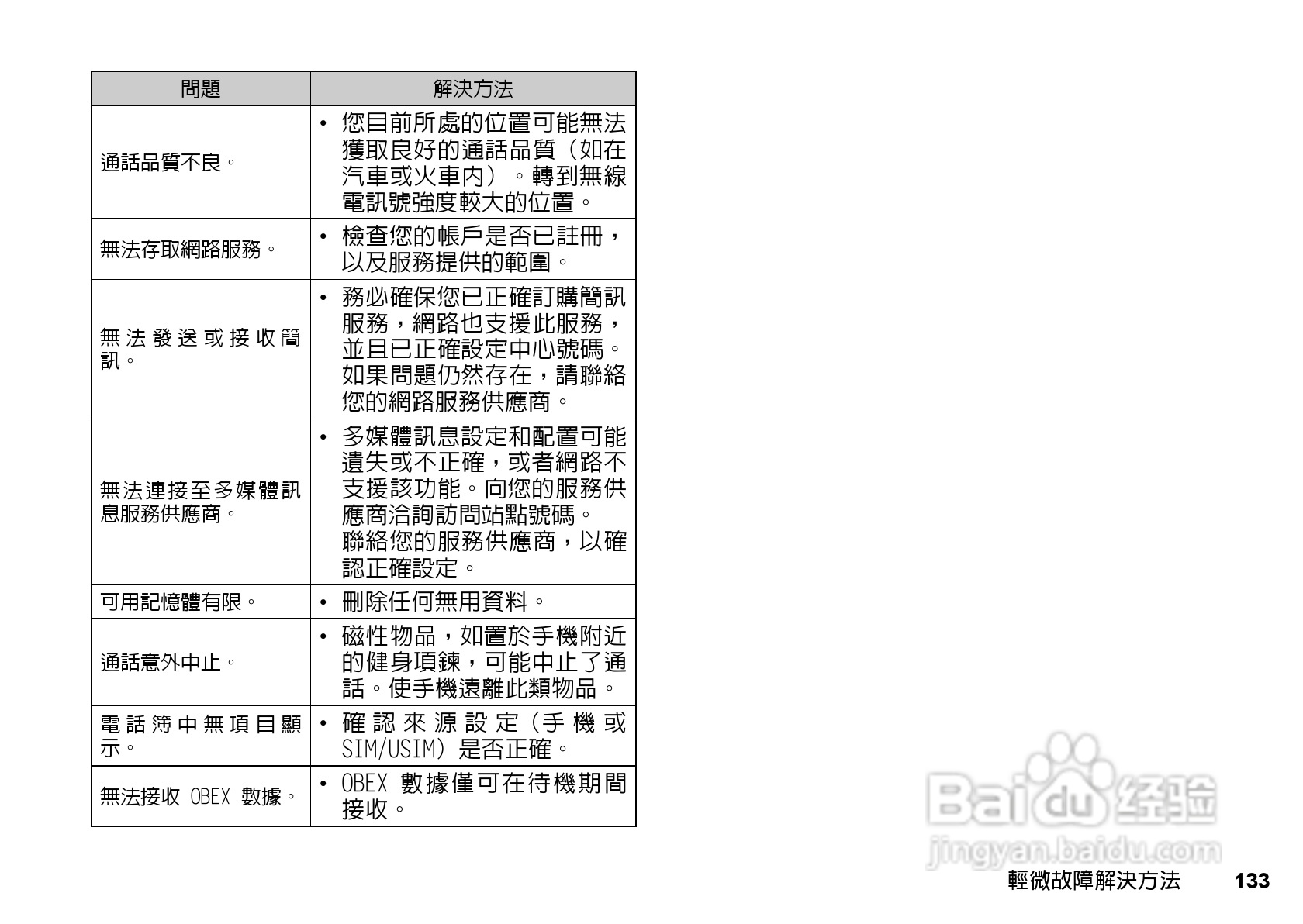夏普WX-T81手机使用说明书:[14]