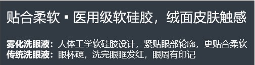 小心眼雾化洗眼液相比传统洗眼液有哪些优点?