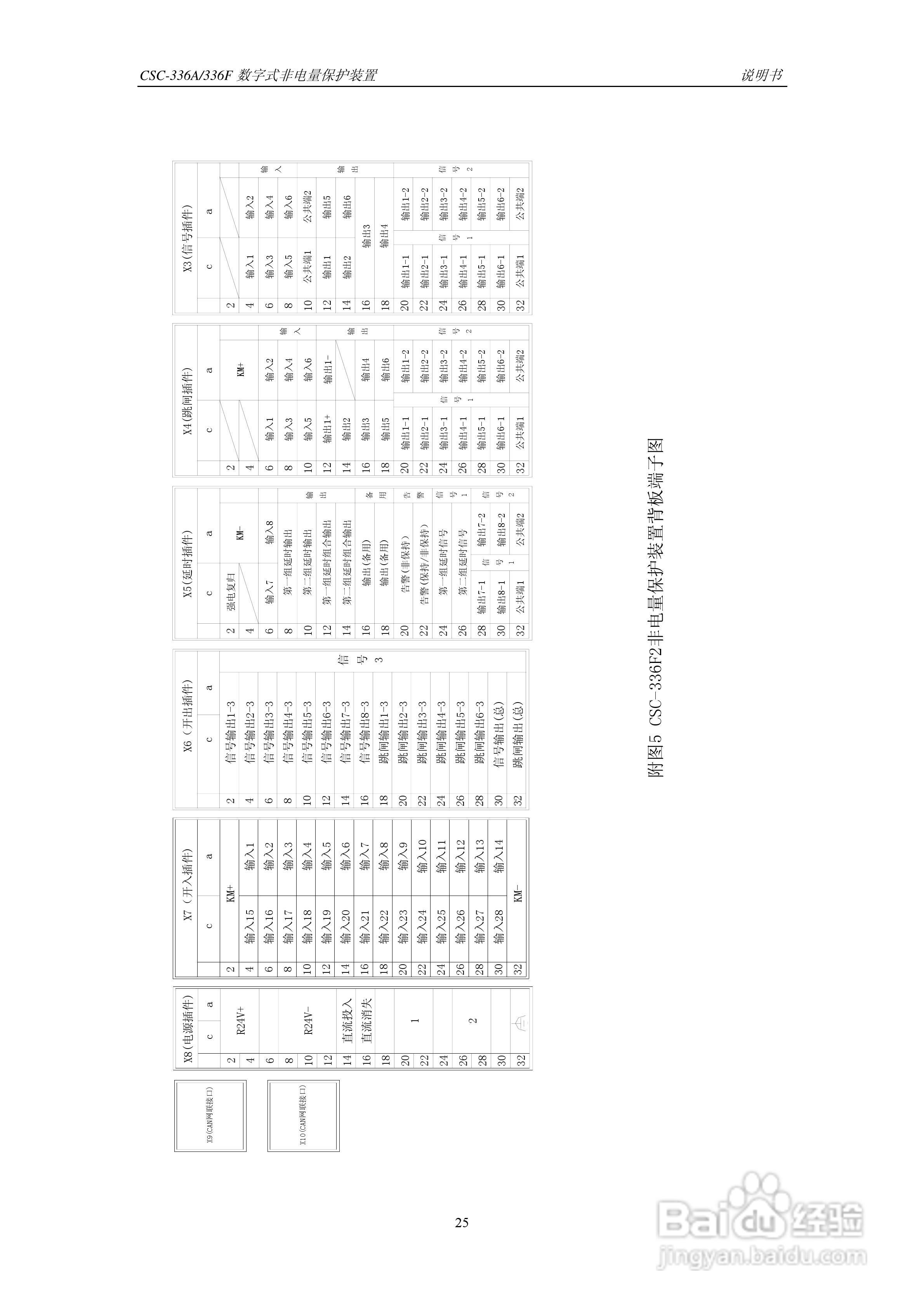 CSC-336A(F)数字式非电量保护装置说明书:[4]