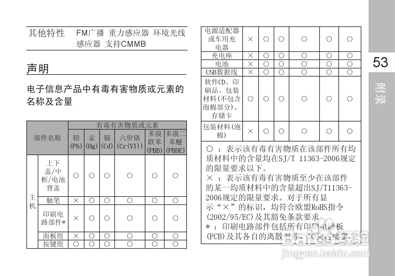 多普达T5588手机使用说明书:[7]
