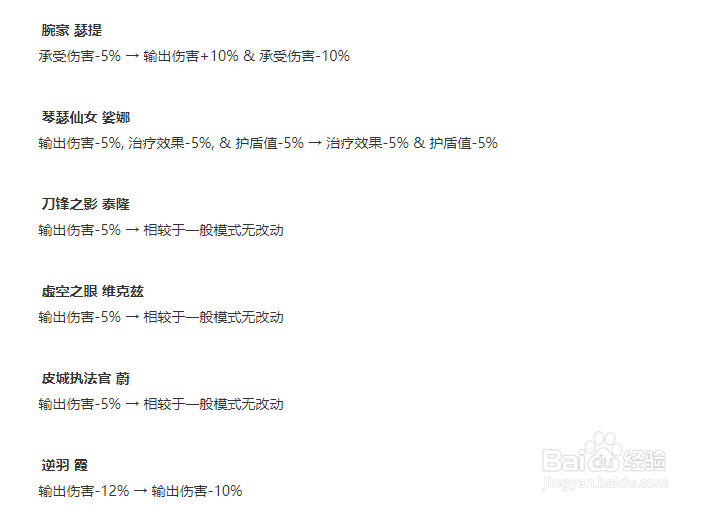 LOL无限火力最厉害的英雄