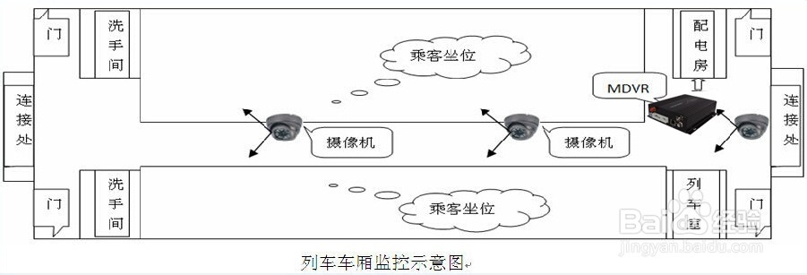 火车4G/3G无线车载监控系统解决方案