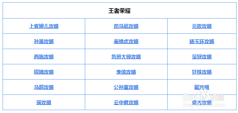 王者荣耀共赴花期第三关答案攻略