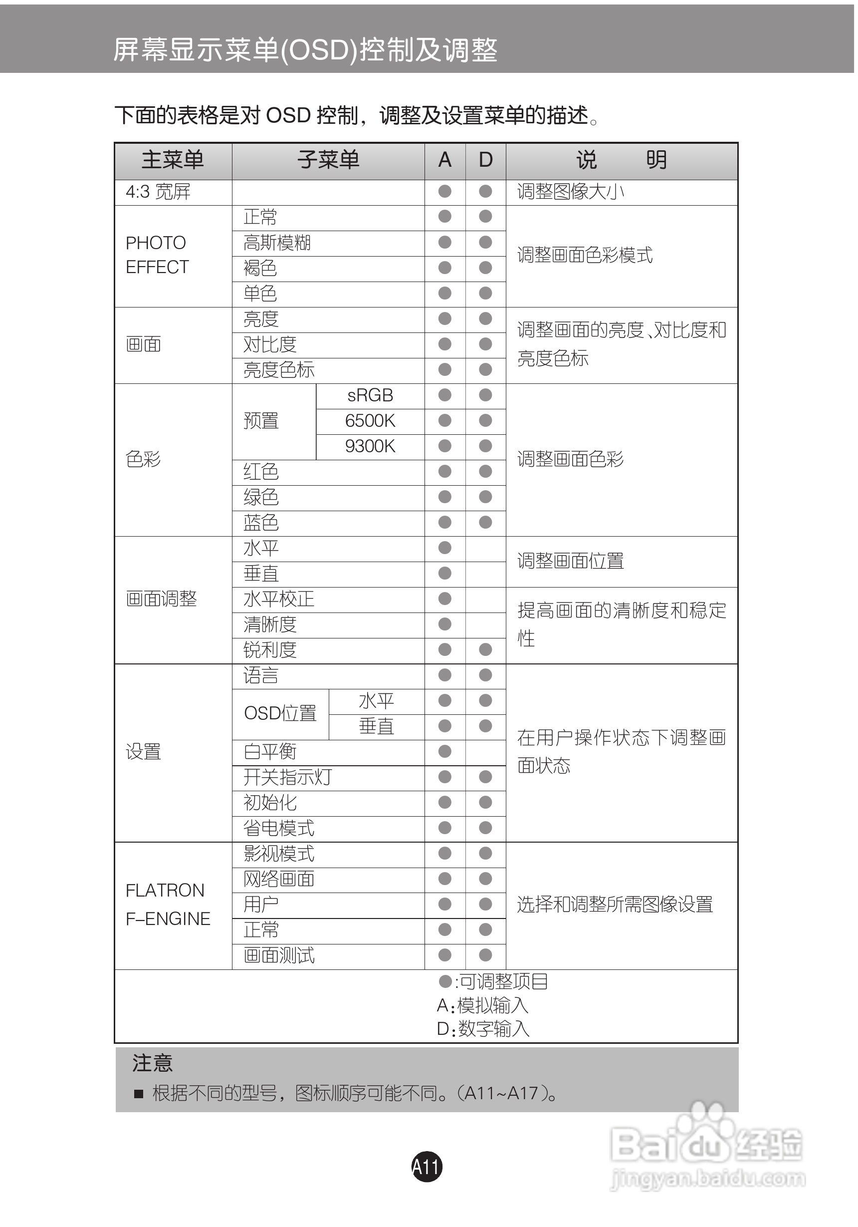 LG C243WS液晶显示器使用说明书:[2]