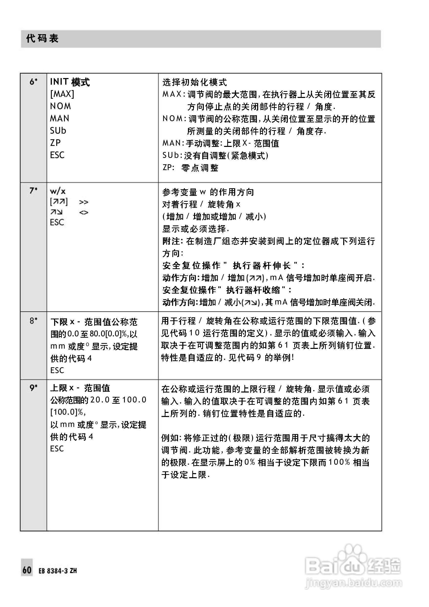Samson 3730型阀门定位器中文安装维修手册:[6]