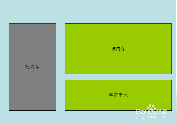 怎样学习JAVA数据库