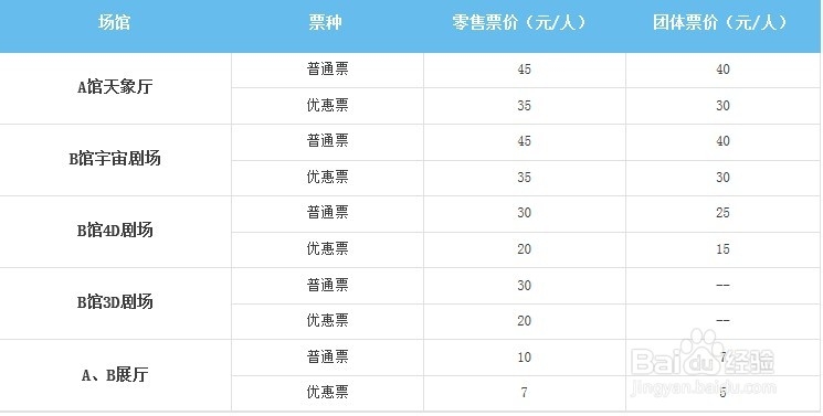 暑假北京哪里有好玩的