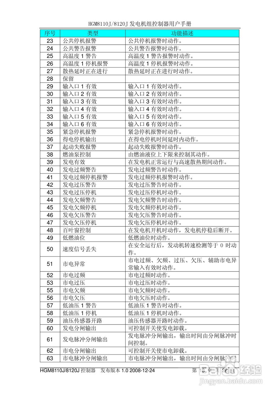 众志电子HGM8110J/8120J控制器用户手册:[2]