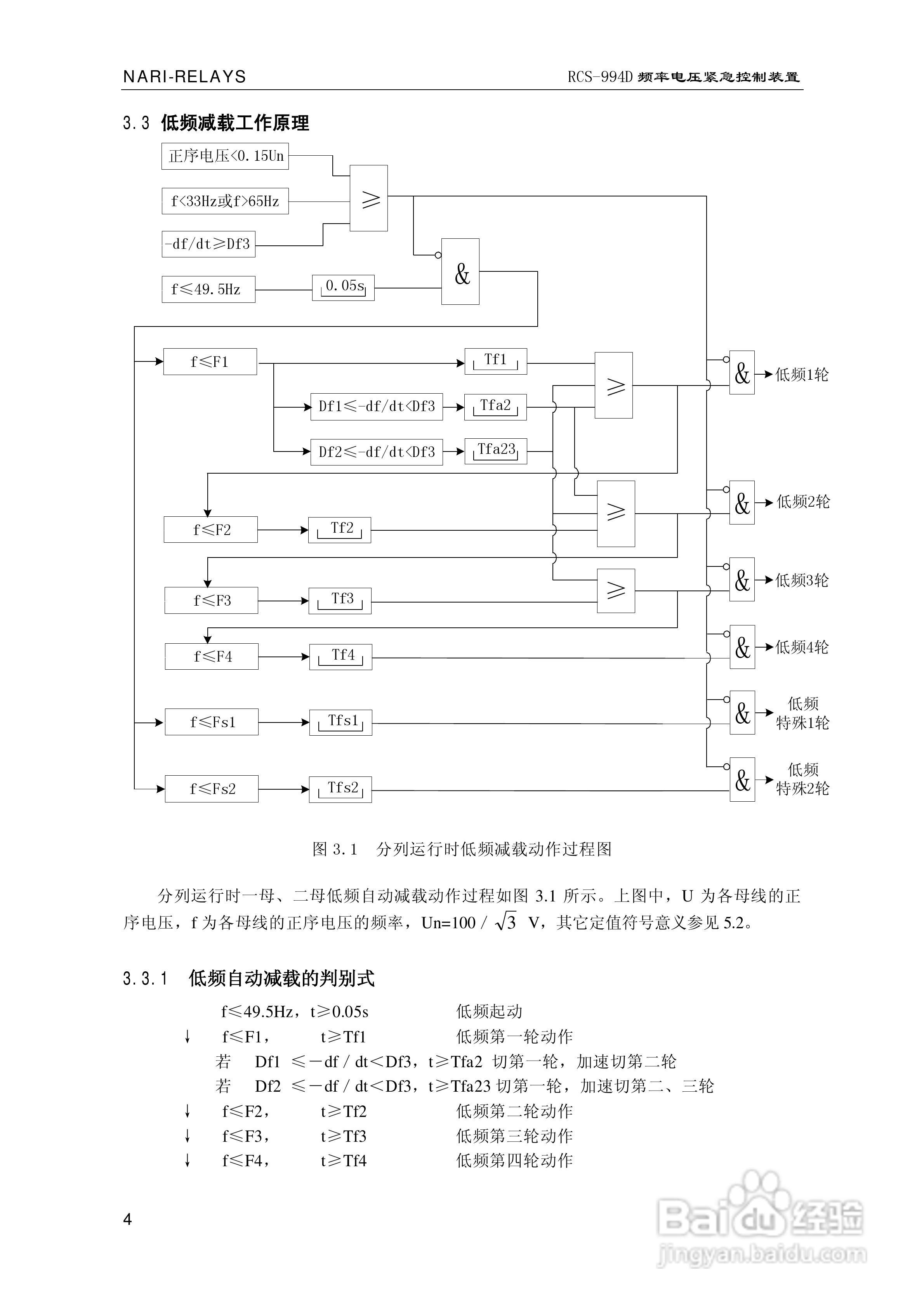 南瑞继保RCS-994D型频率电压紧急控制装置使用说明书:[1]