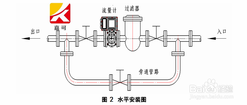 如何正确地安装气体罗茨流量计