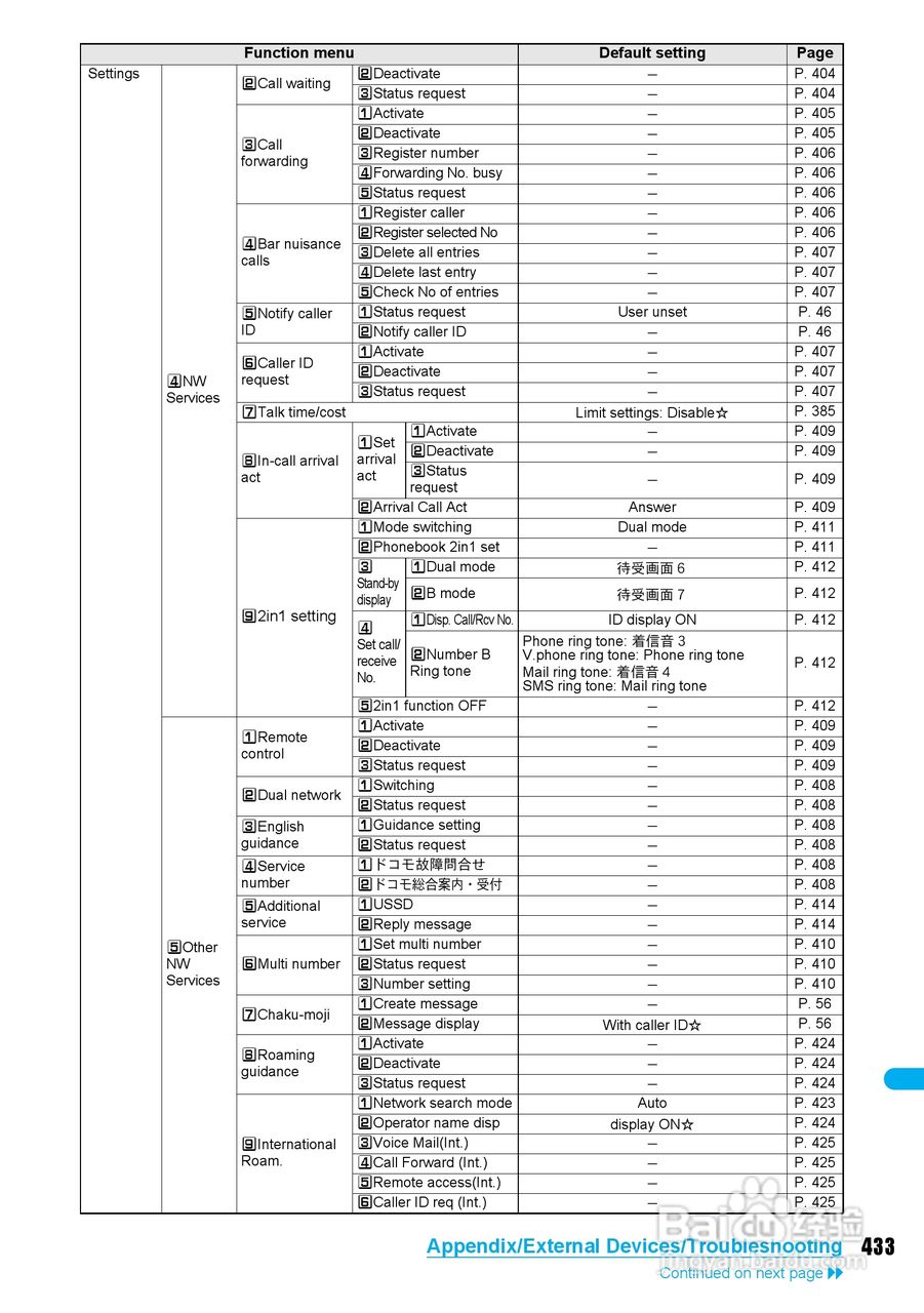 DoCoMo SH904i移动电话说明书:[44]