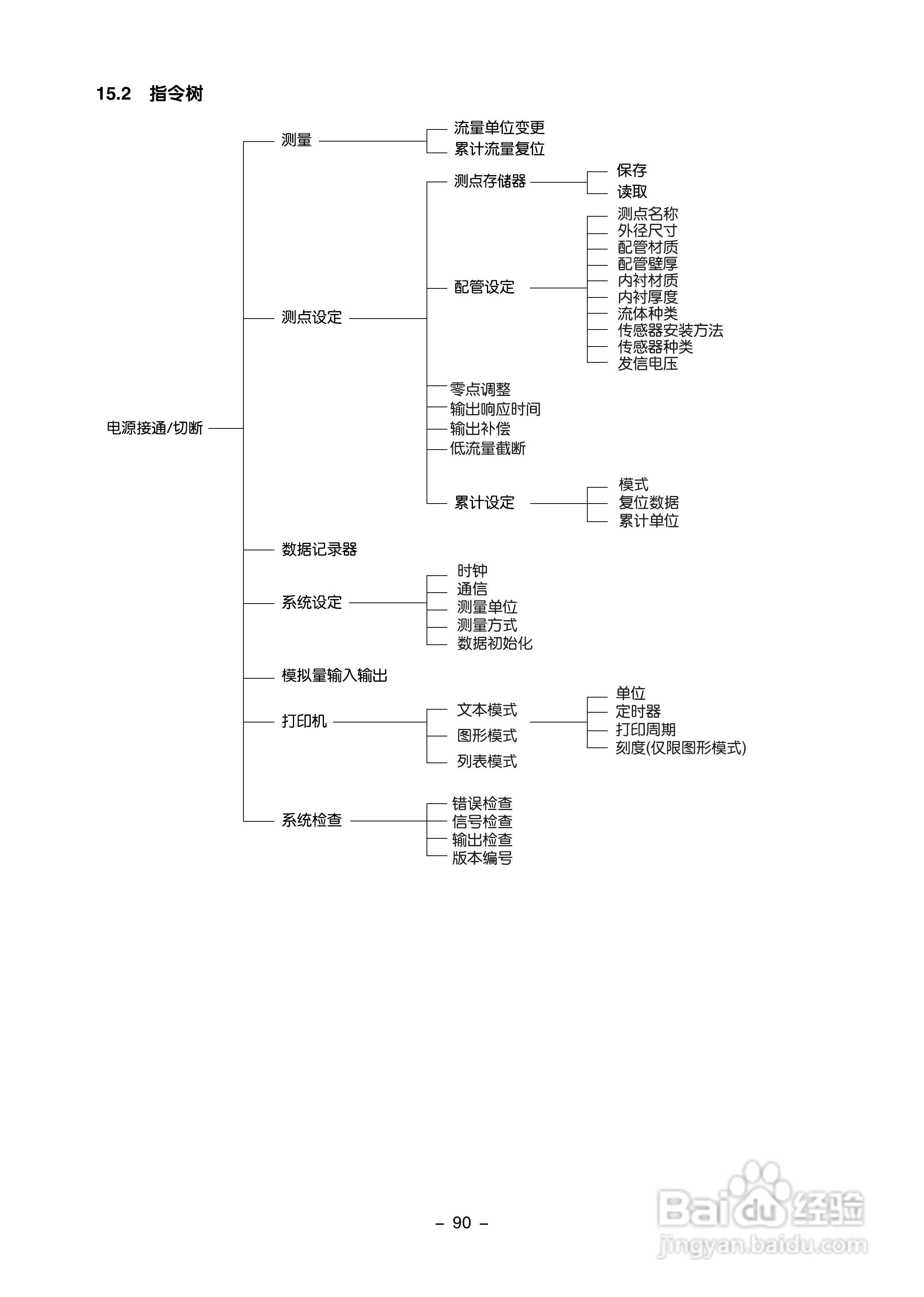 富士电机FLD-1便携式超声波流量计说明书:[10]