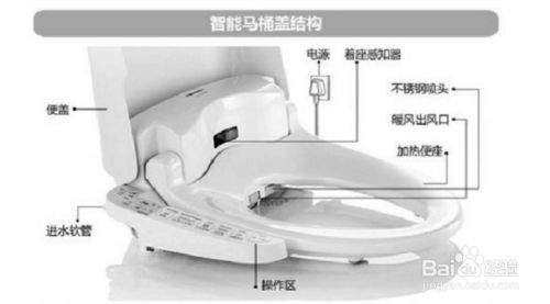 智能马桶盖尺寸怎么量 百度经验