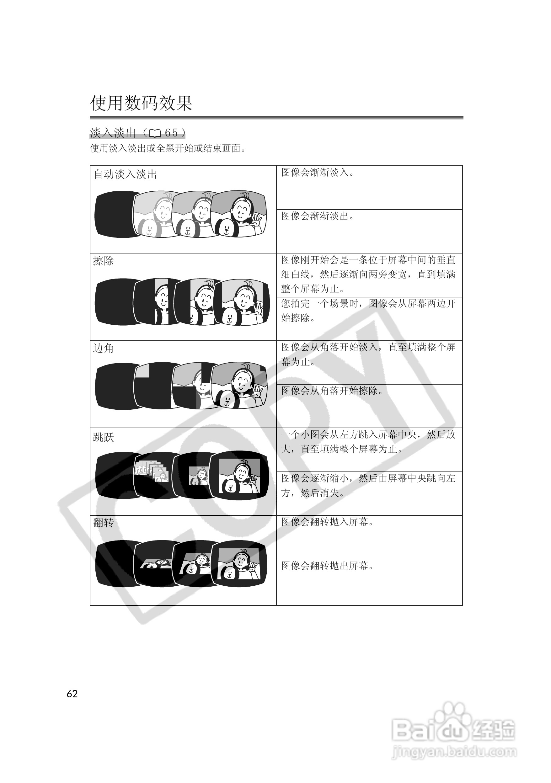 佳能MVX35i数码摄像机使用说明书:[7]