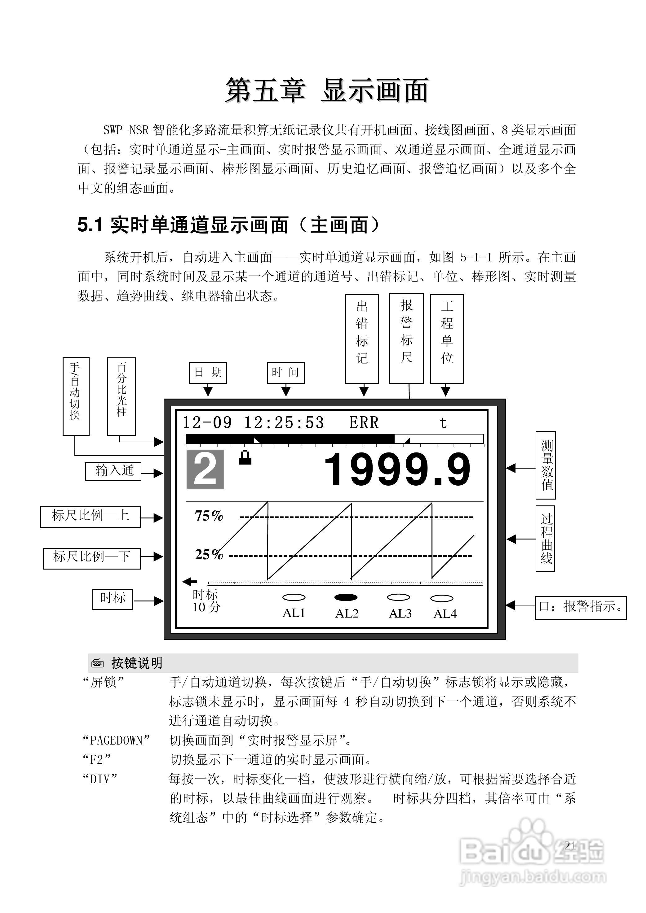 昌晖SWP-NSR100单色无纸记录仪（普通）说明书:[3]