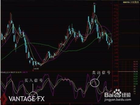 随机指标(KDJ)详解