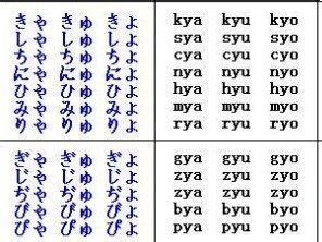 日语，即便你一点都没学过，也可找到入手的窍门