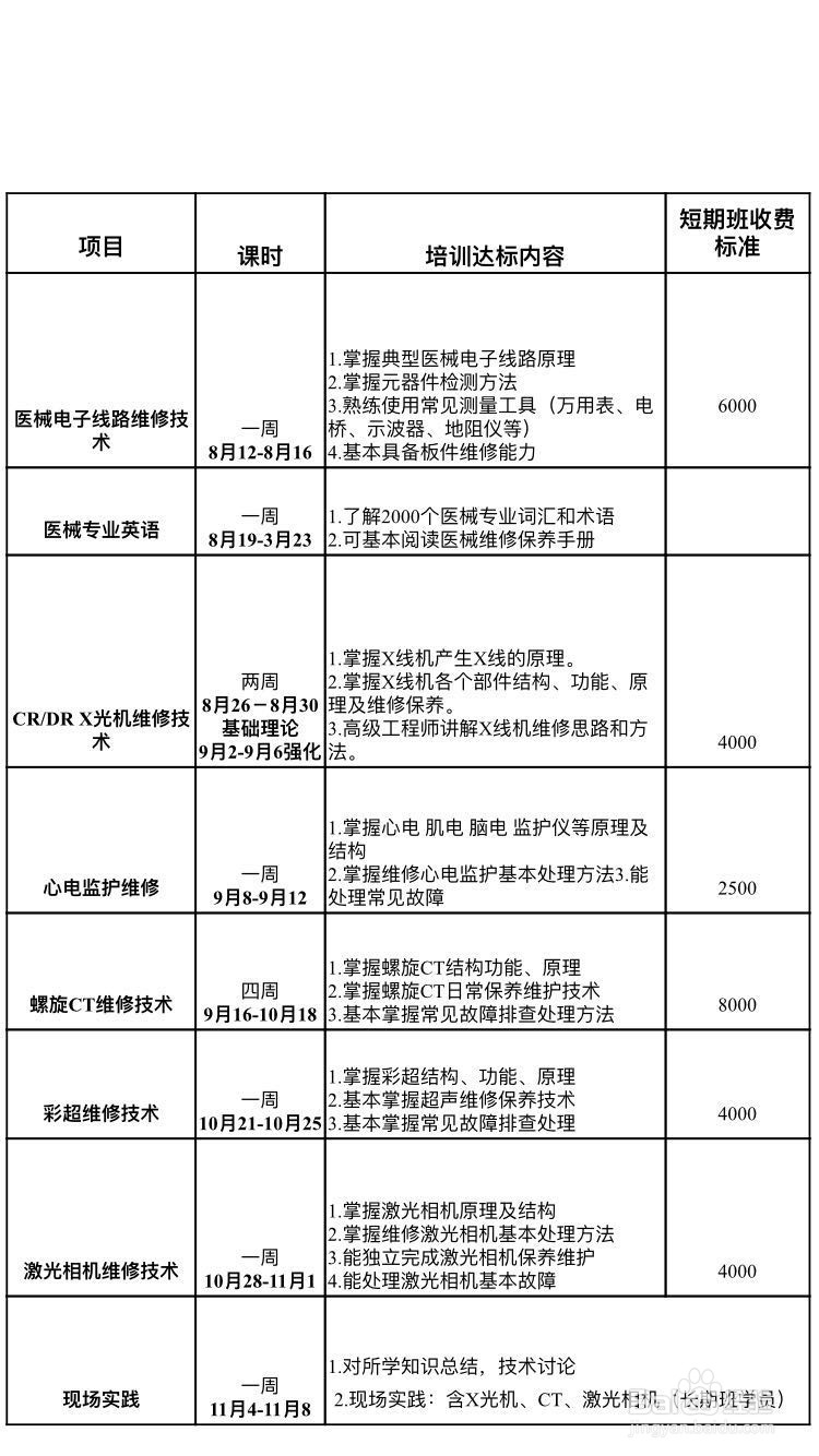 医院技术人员如何通过技术成果来体现其自身价值