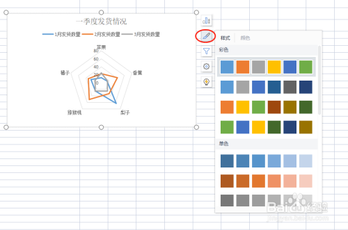 excel怎样制作雷达图？