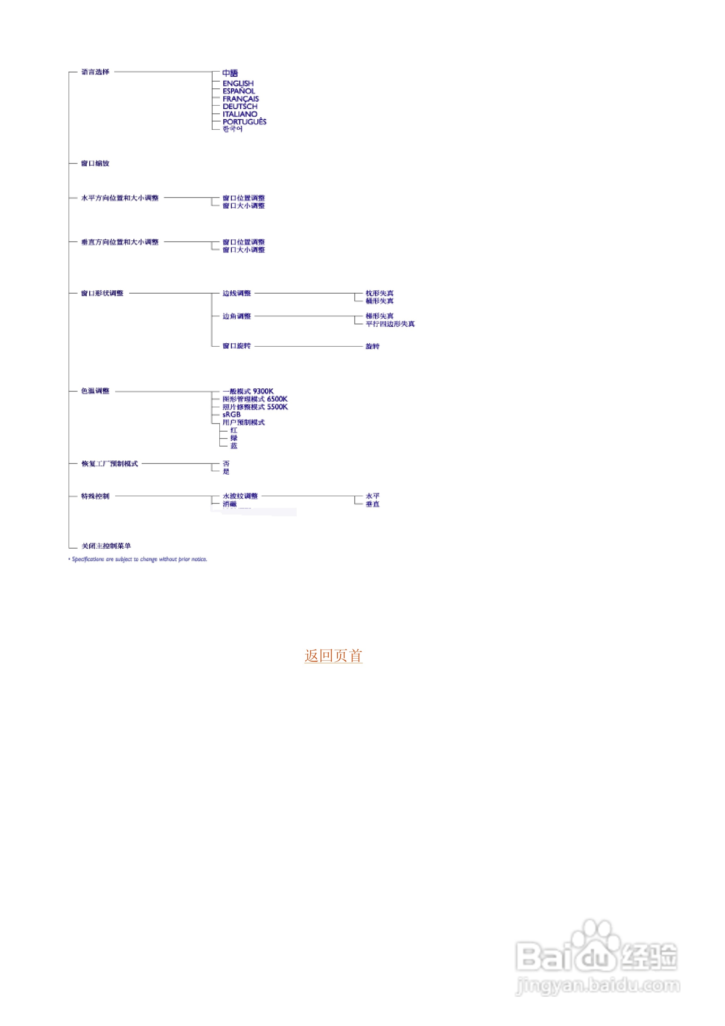 Philip飞利浦109B76显示器说明书:[2]