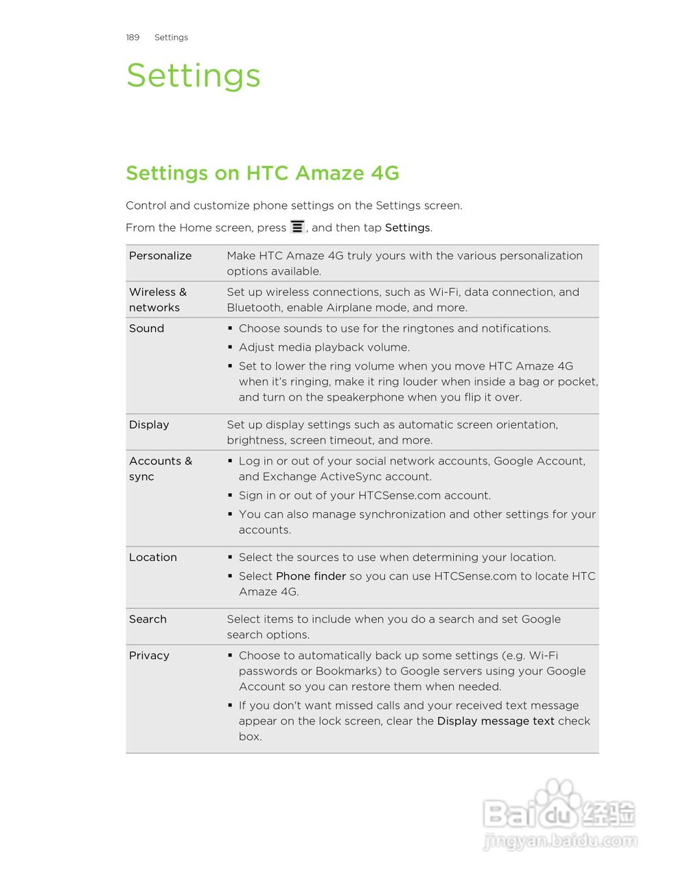 多普达HTC Amaze 4G手机说明书:[19]