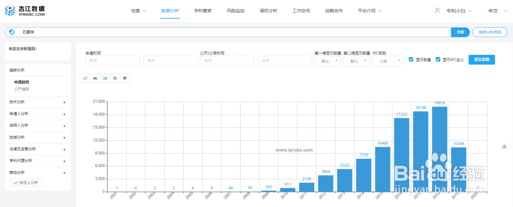 「吉江数据」数据分析怎么使用?