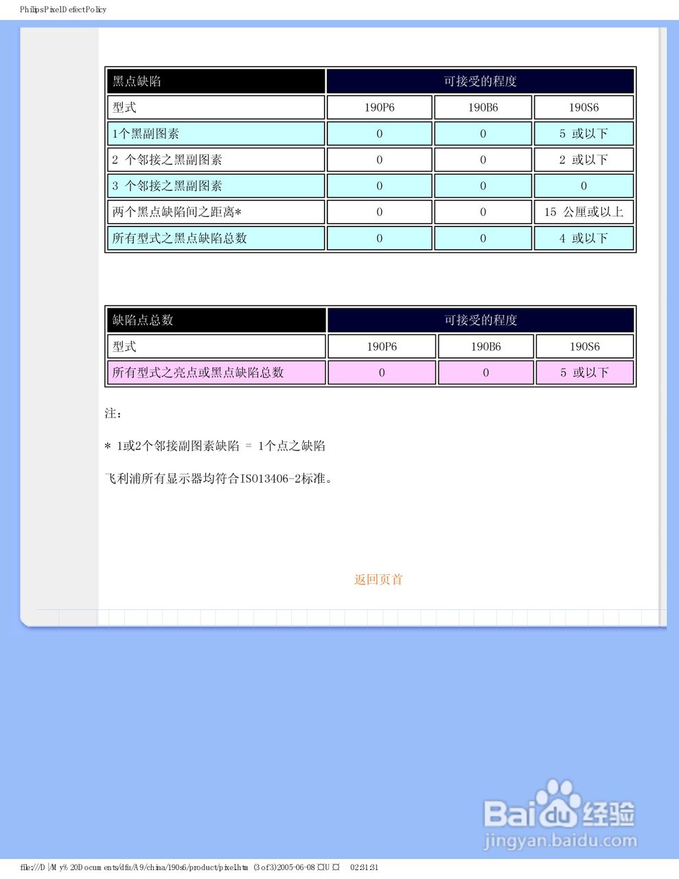PHILIPS 190S6显示器使用说明书:[7]