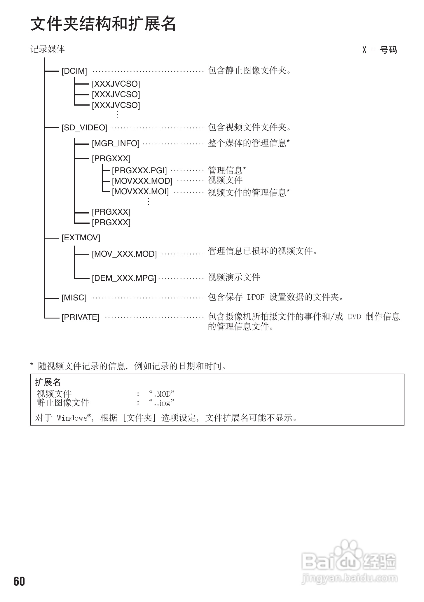 胜利GZ-MG430数码摄像机使用说明书:[6]