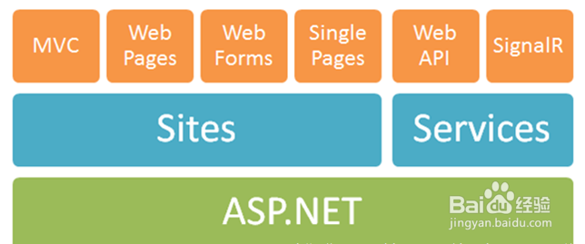 Web API 入门指南