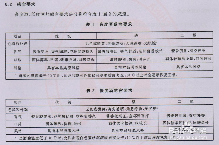 如何鉴别酒的品质