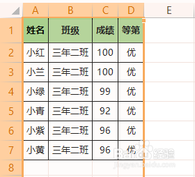 Excel如何快捷自动调节单元格