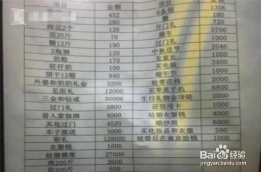 办酒席没领证的情侣分手清单，姑娘，你震惊了没