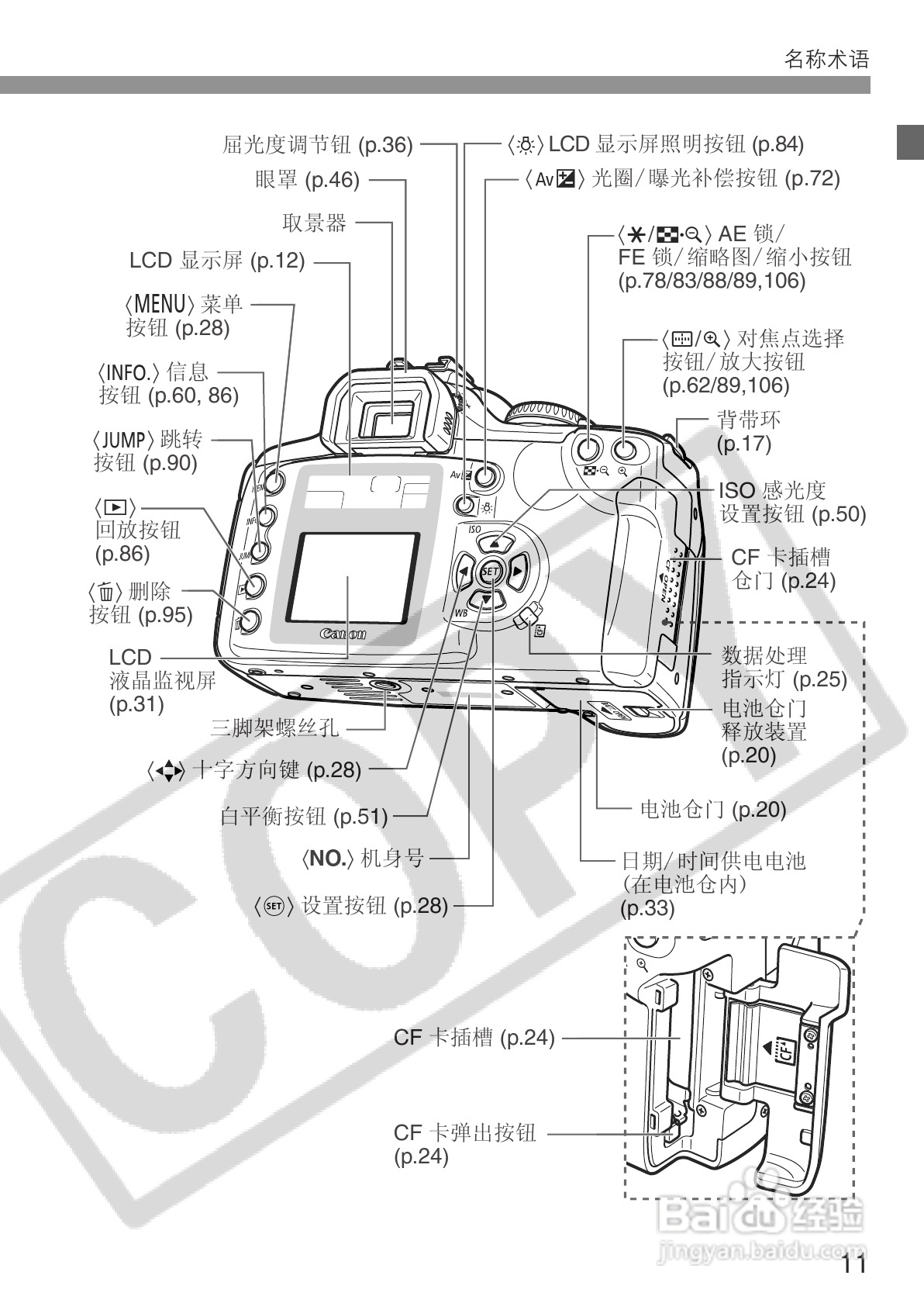 佳能EOS 300D数码相机使用说明书:[2]