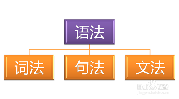 小学初考的英语要怎样复习