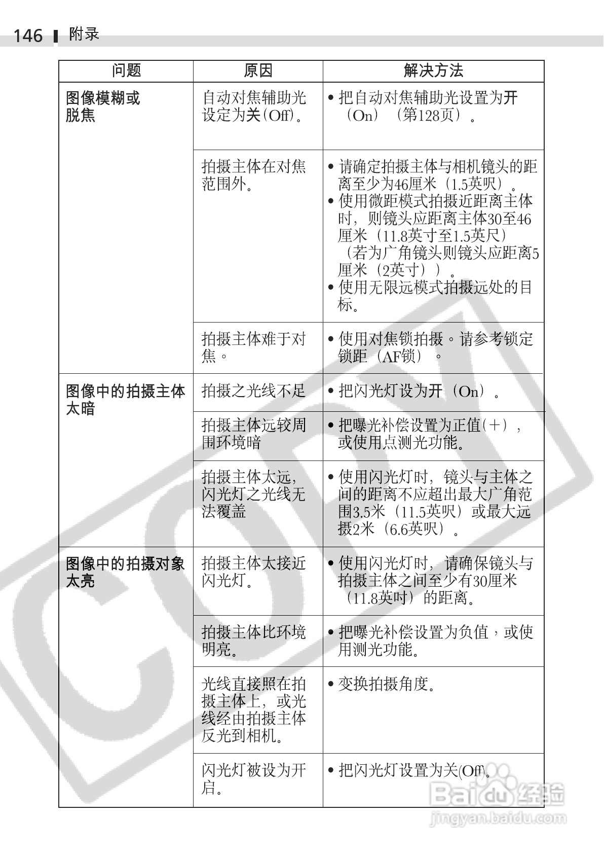 佳能DIGITAL IXUS 400数码相机使用说明书:[15]