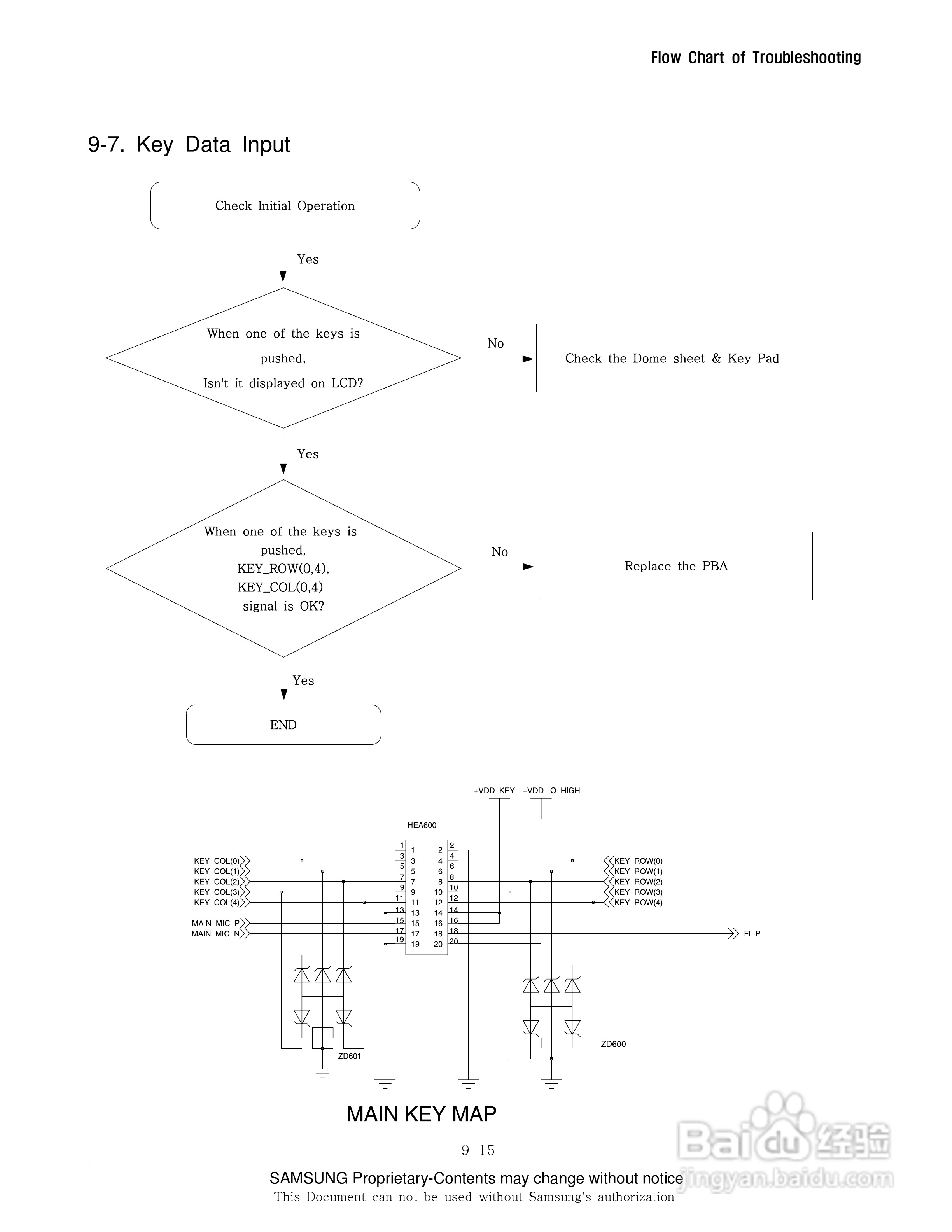 三星手机SGH-E740S说明书:[6]