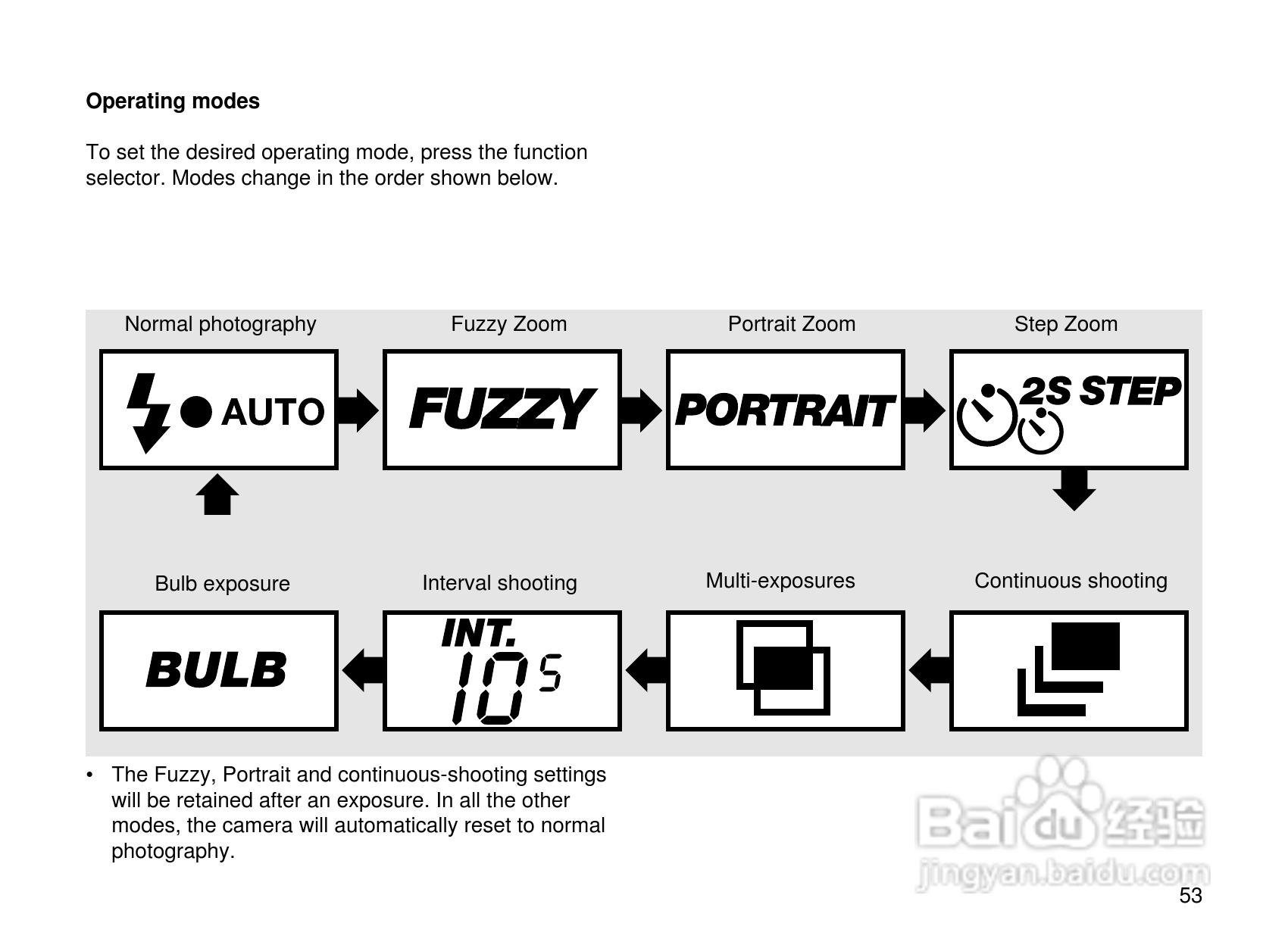 Rollei Prego 90AF型数码相机使用说明书:[6]