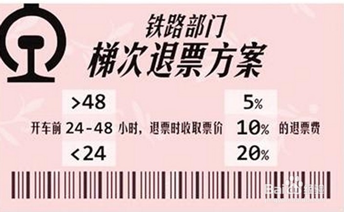 2014春运购票攻略：购票须知