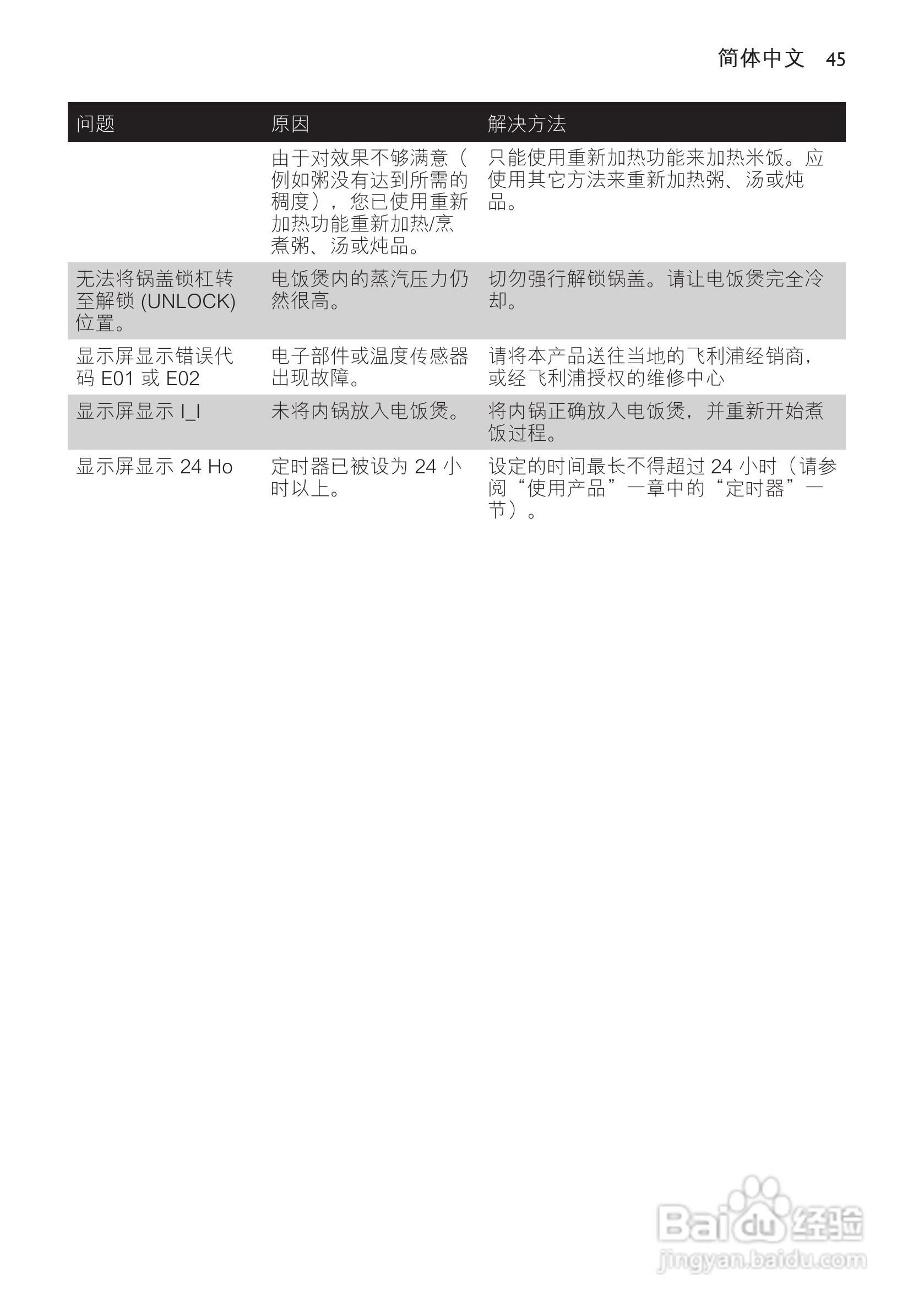 PHILIPS HD4763/ HD4761电饭煲使用说明书:[3]