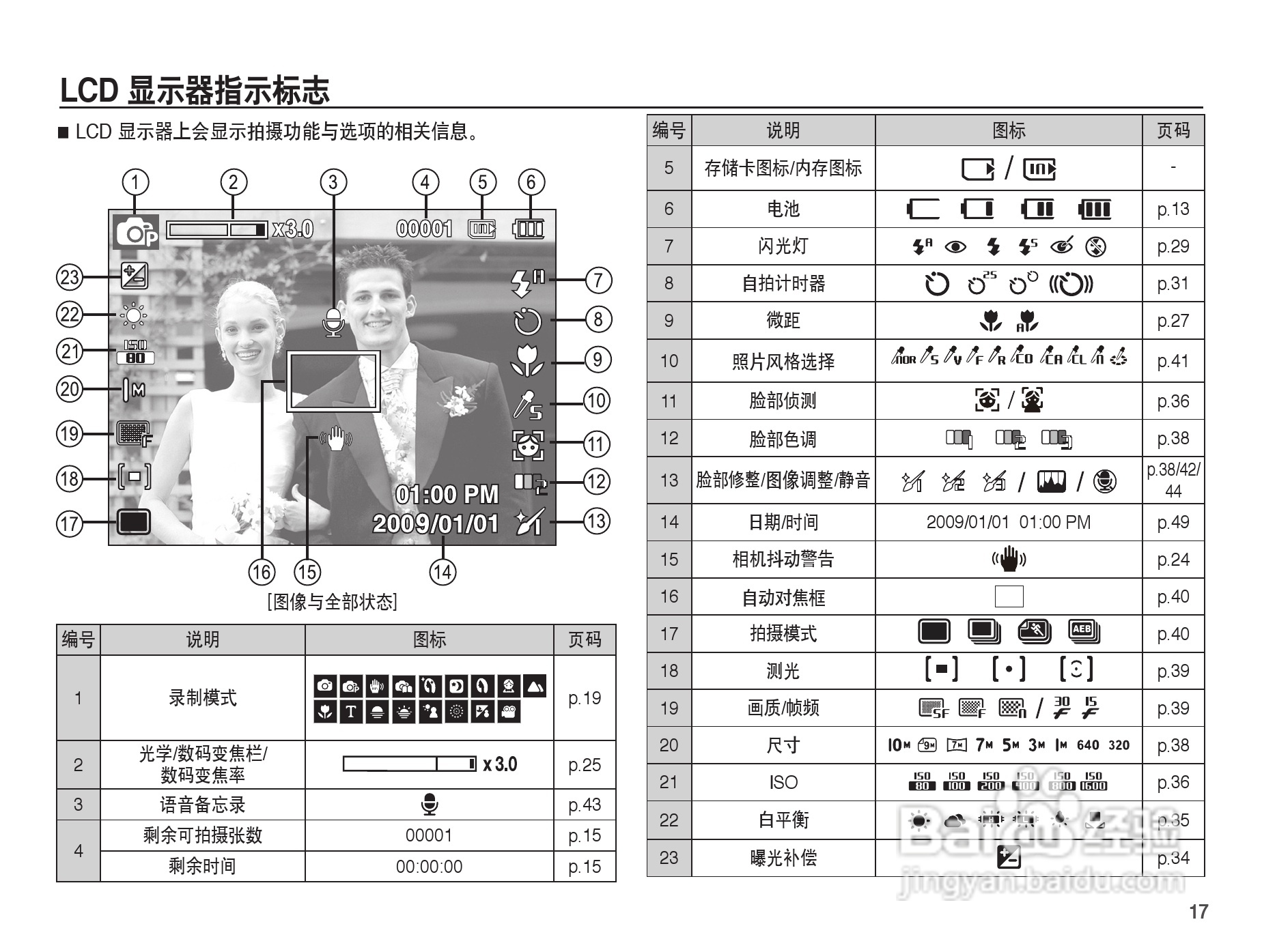 三星ES15数码相机使用说明书:[2]