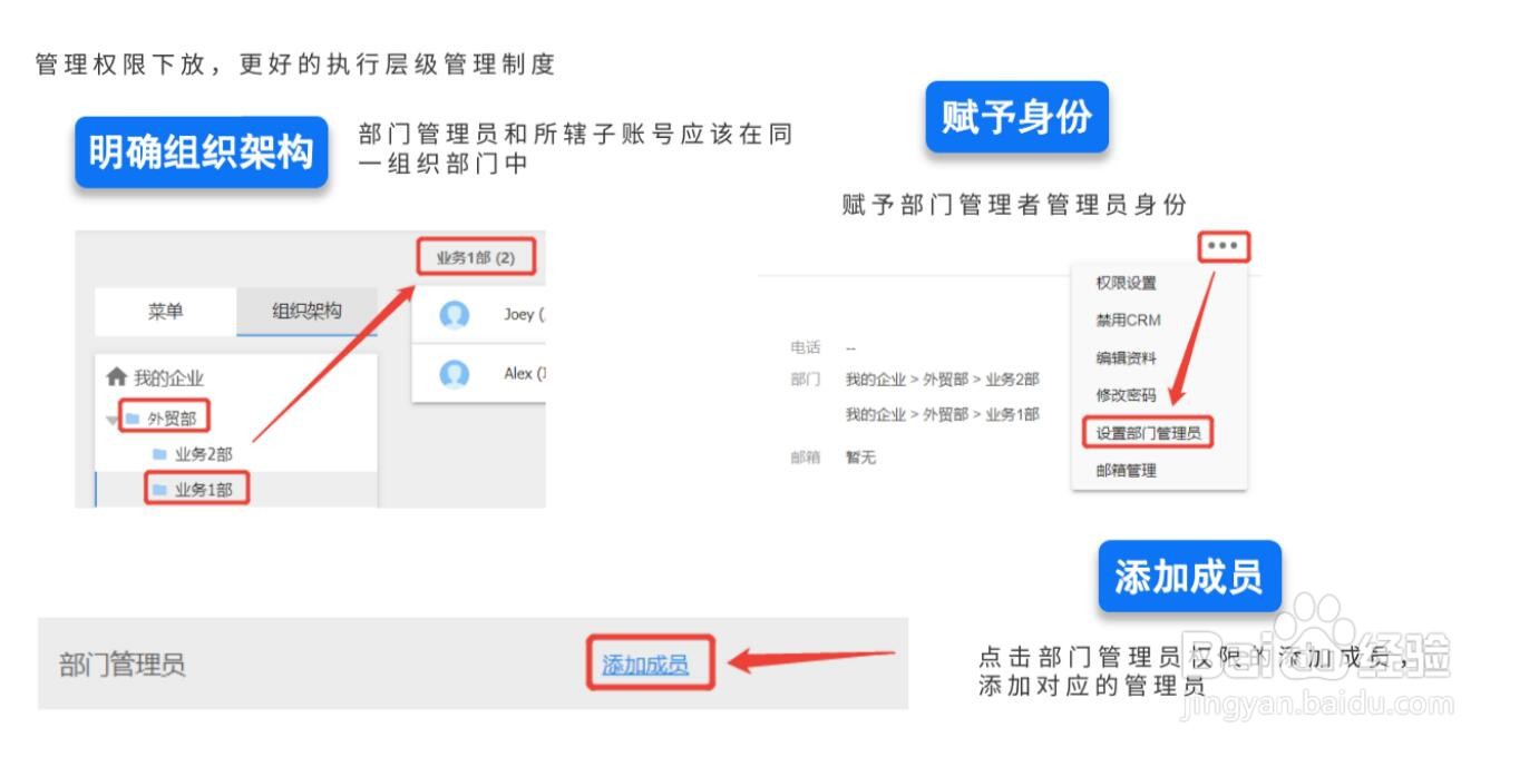 小满如何搭建组织架构