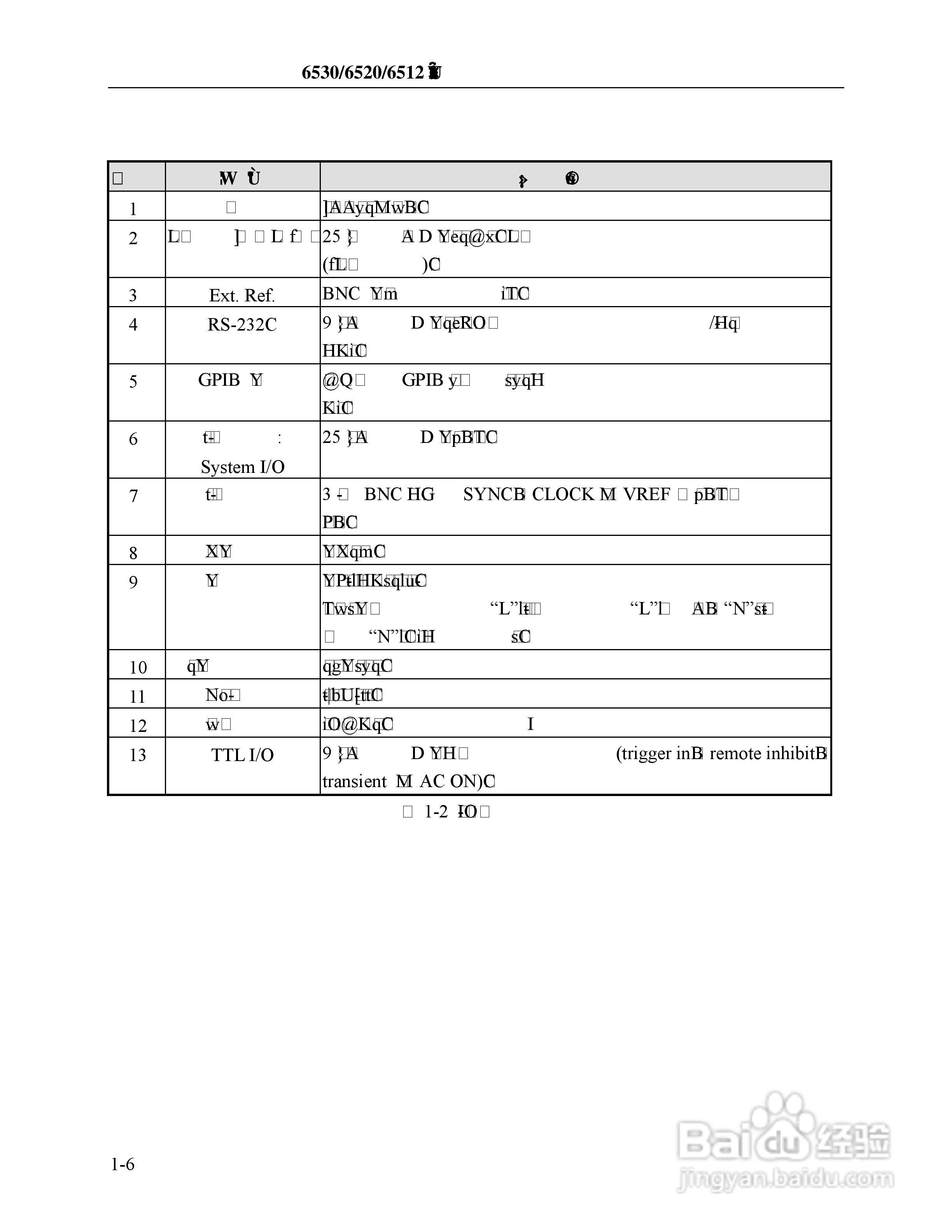 Chroma 6530可程式交流电源供应器使用手册:[2]