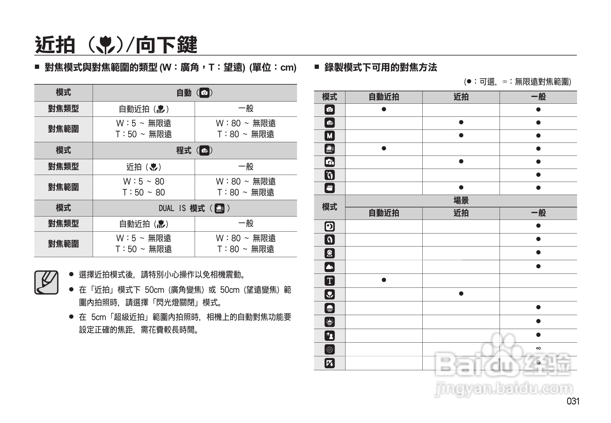 三星L310W数码相机使用说明书:[4]