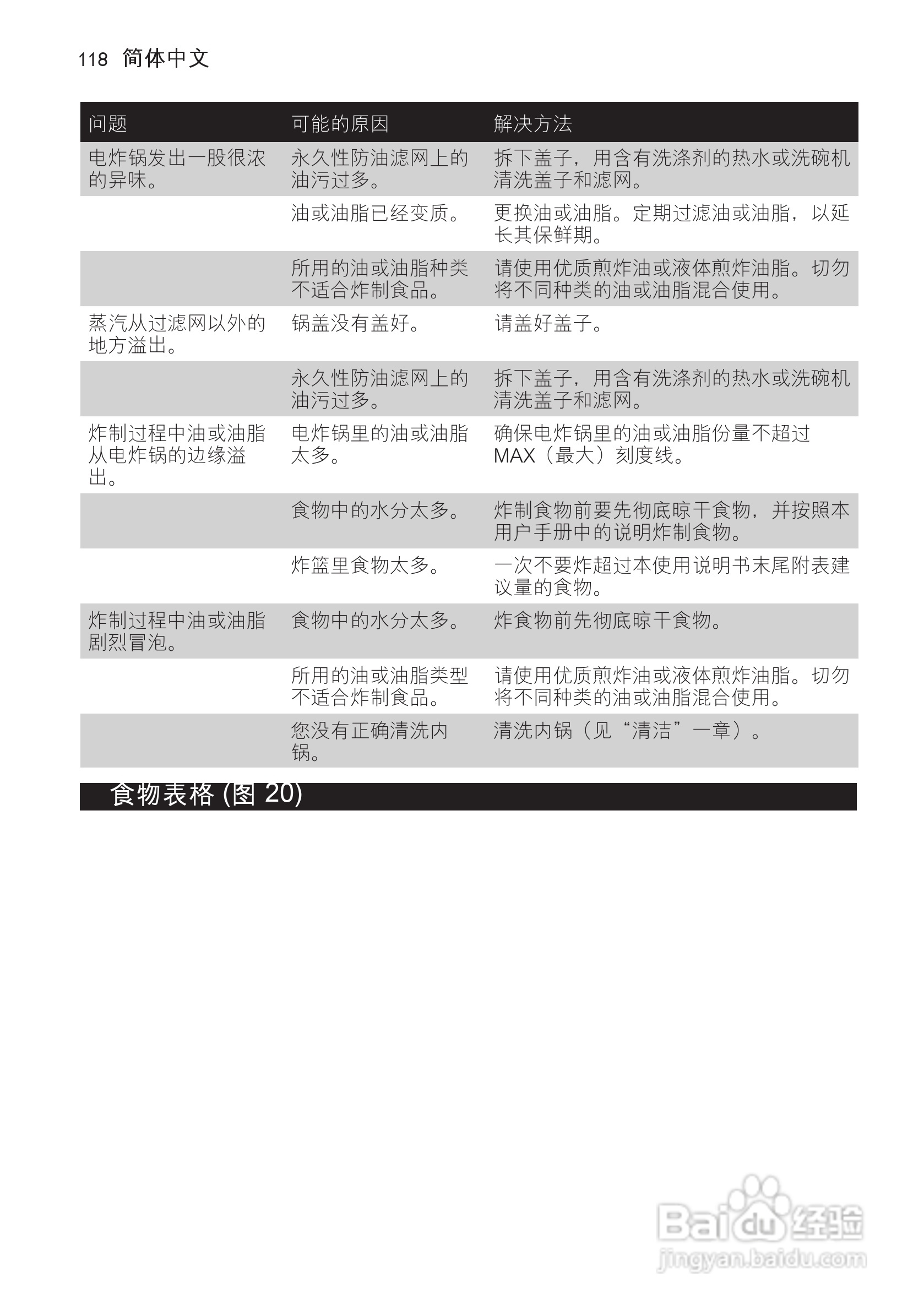 PHILIPS HD6107/HD6105电炸锅说明书:[6]