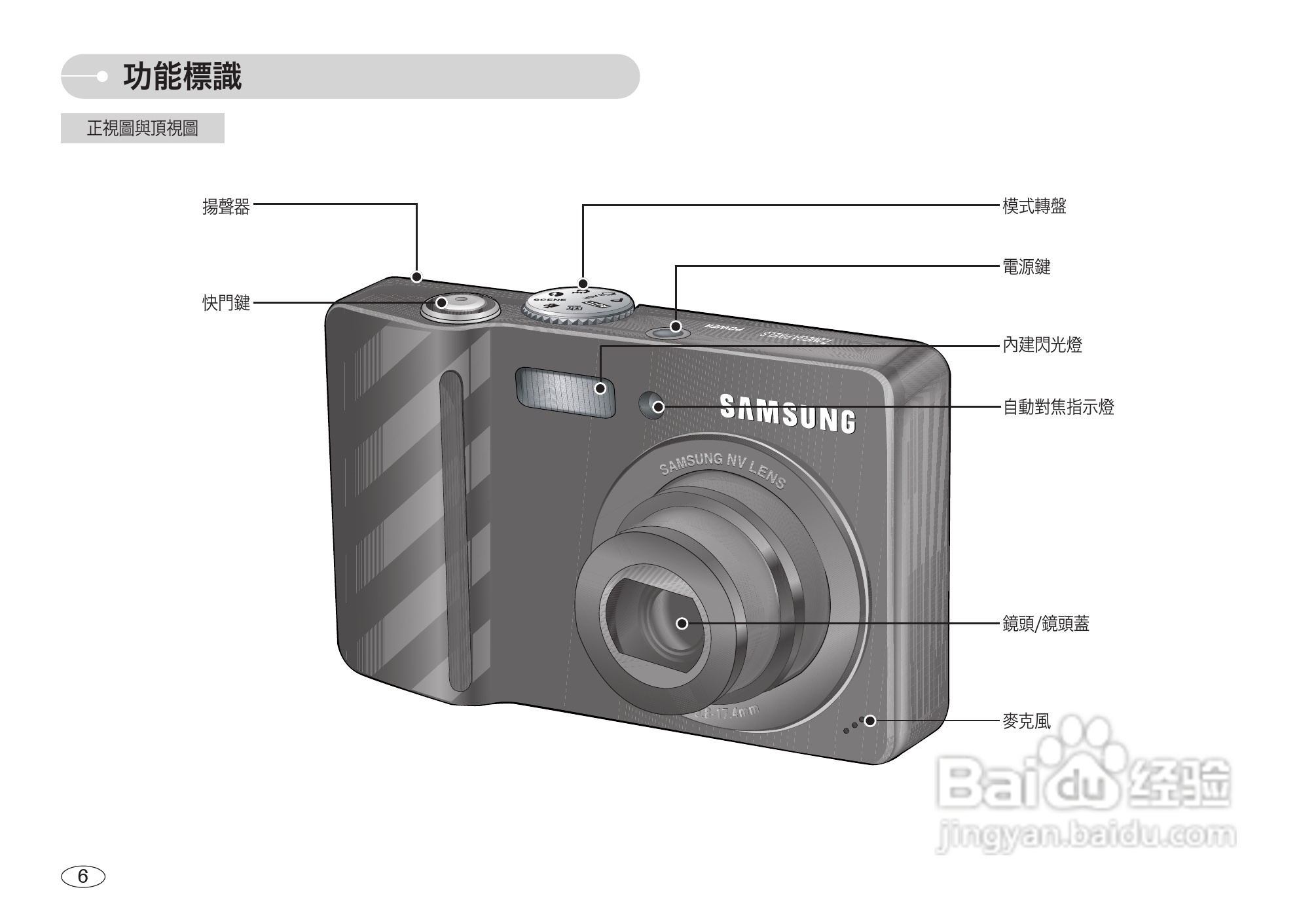 三星L73数码相机使用说明书:[1]