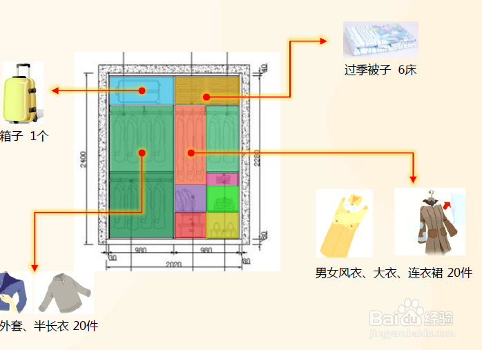 房地产策划:销售期各个区域的展示原则