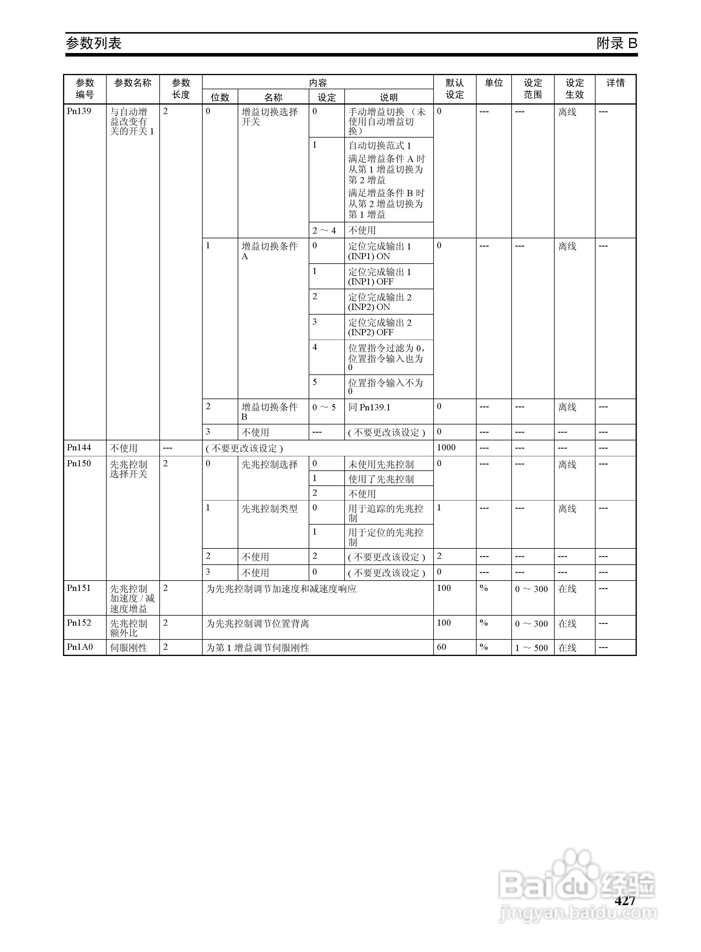 OMRON SYSMAC CJ1W-NCF71位置控制单元操作手册:[45]