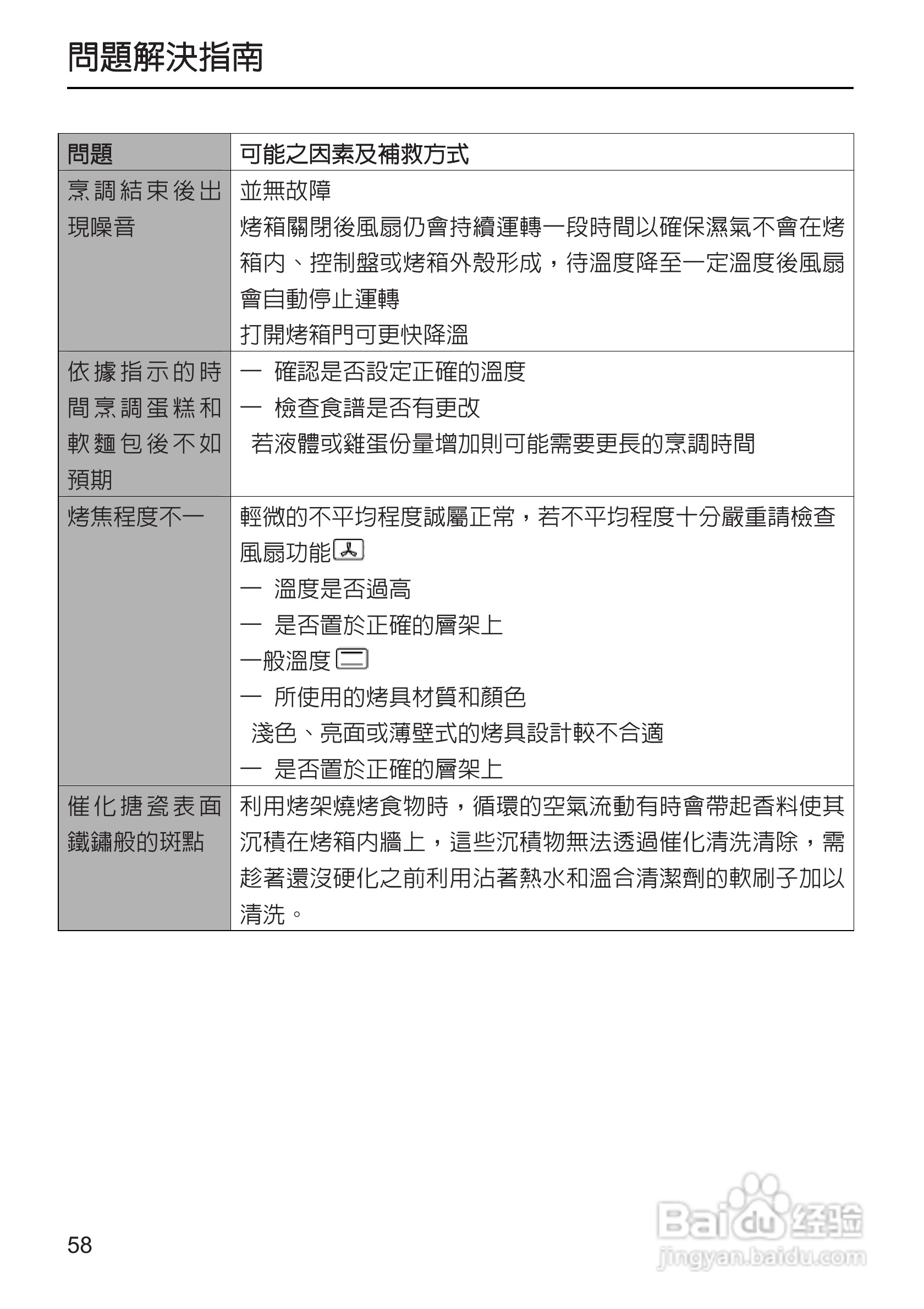 美诺Miele烤箱H5240使用说明书:[6]
