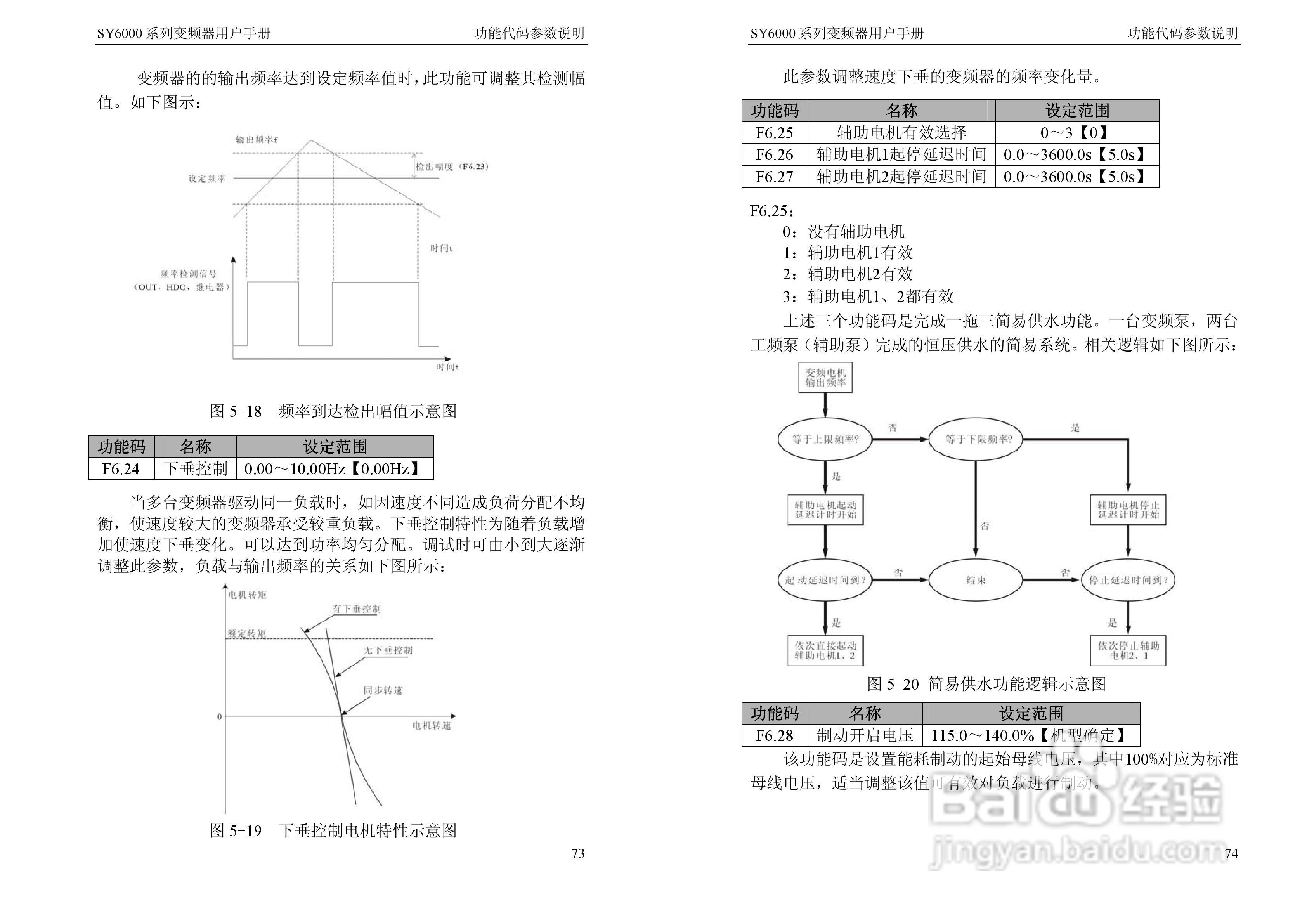 神源SY6000-G40040变频器用户手册:[4]